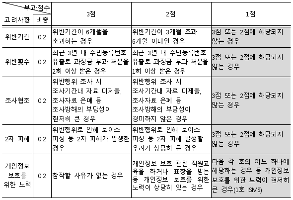 8번째 이미지
