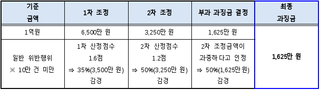 9번째 이미지