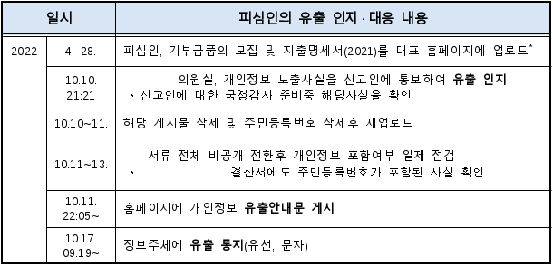 3번째 이미지