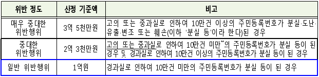 4번째 이미지