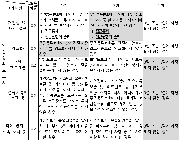 5번째 이미지