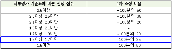 6번째 이미지