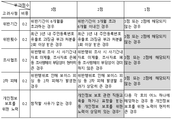 7번째 이미지