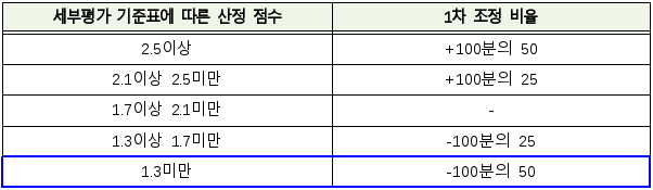 8번째 이미지