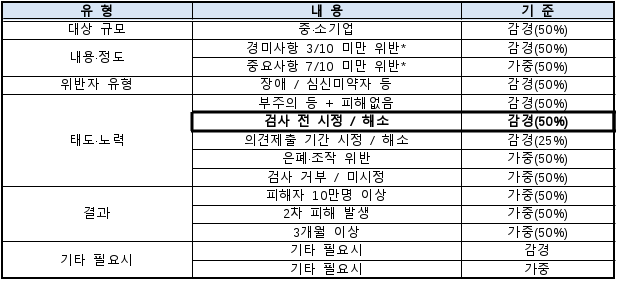3번째 이미지