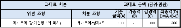 4번째 이미지