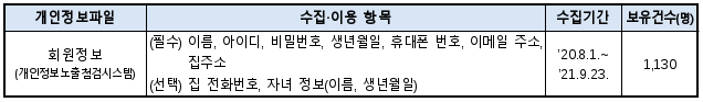 2번째 이미지