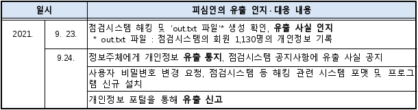 3번째 이미지
