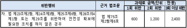 4번째 이미지
