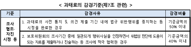 5번째 이미지
