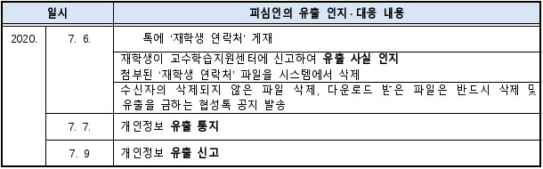 3번째 이미지