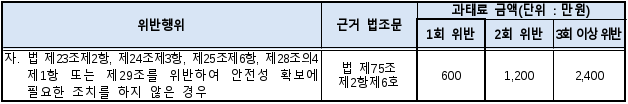 4번째 이미지