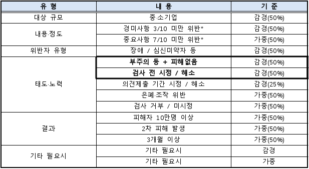 5번째 이미지