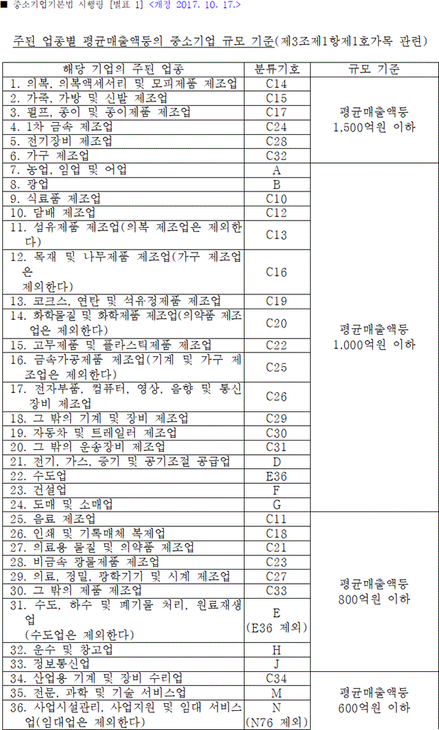 법령별표 본문이미지
