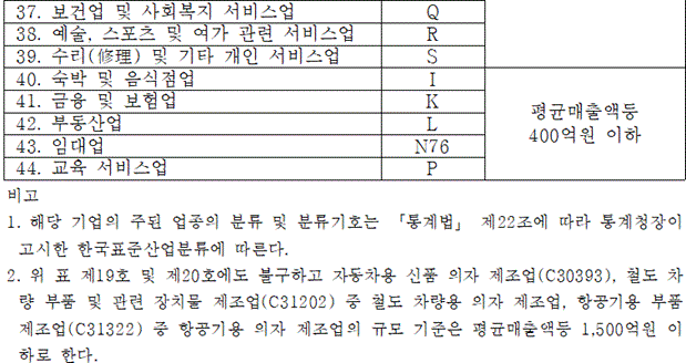 법령별표 본문이미지