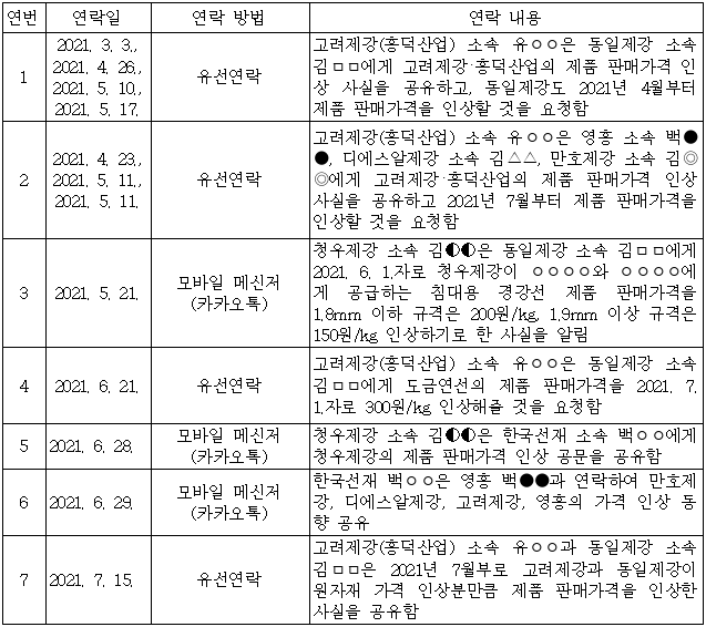 이유 10번째 이미지