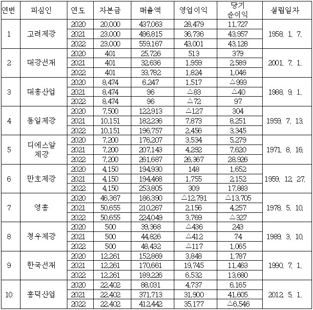 이유 1번째 이미지