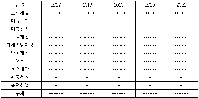 이유 10번째 이미지