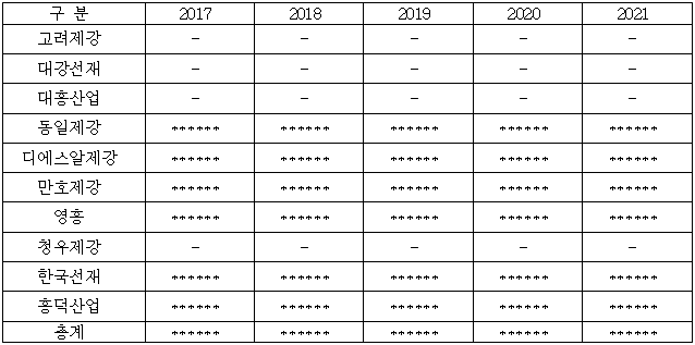 이유 11번째 이미지