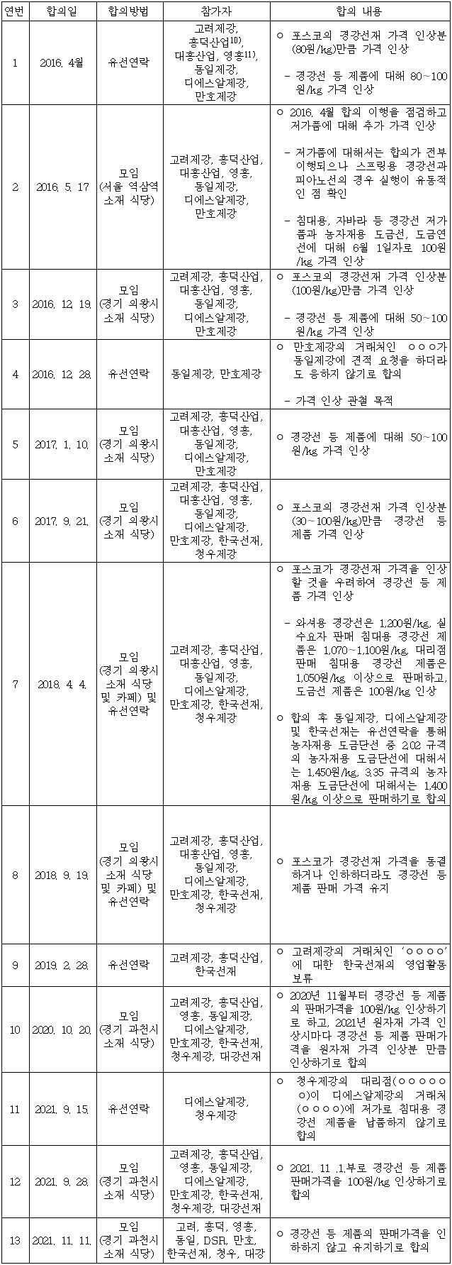 이유 12번째 이미지