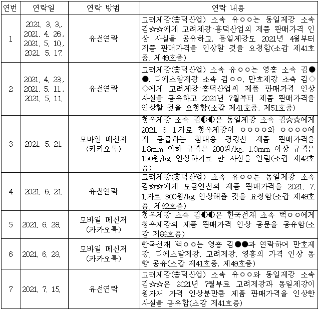 이유 60번째 이미지