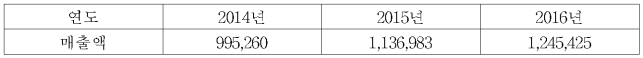 이유 3번째 이미지