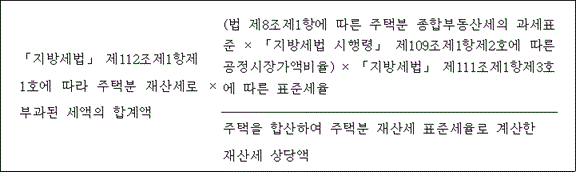 @@LATEX@@「지방세법」제112조제1항제1호에따라주택분재산세로부과된세액의합계액 \times \frac{\left(법제8조제1항에따른주택분종합부동산세의과세표준 \times 「지방세법시행령」제109조제1항제2호에따른공정시장가액비율\right) \times 「지방세법」제111조제1항제3호에따른표준세율}{주택을합산하여주택분재산세표준세율로계산한재산세상당액}@@/LATEX@@