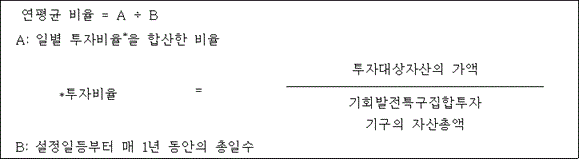 @@LATEX@@연평균비율 = A \div B@@/LATEX@@

A: 일별 투자비율*을 합산한 비율

@@LATEX@@*투자비율 = \frac{투자대상자산의가액}{기회발전특구집합투자기구의자산총액}@@/LATEX@@

B: 설정일등부터 매 1년 동안의 총일수