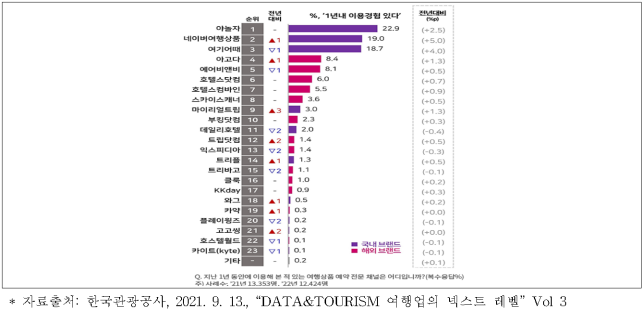 이유 5번째 이미지