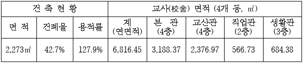 2번째 이미지