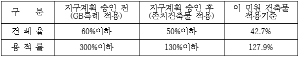 3번째 이미지