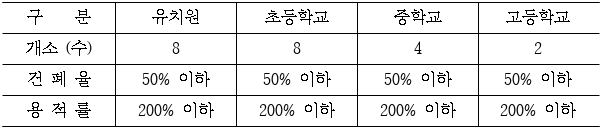 4번째 이미지