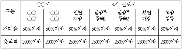 6번째 이미지