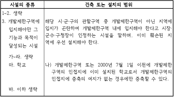 7번째 이미지