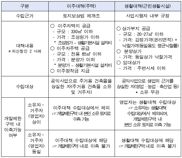 3번째 이미지