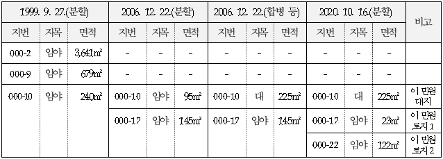 2번째 이미지
