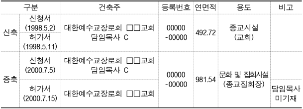 2번째 이미지
