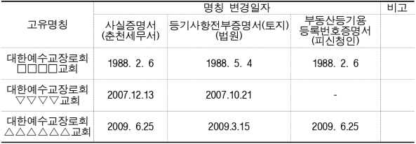 3번째 이미지