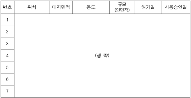 7번째 이미지