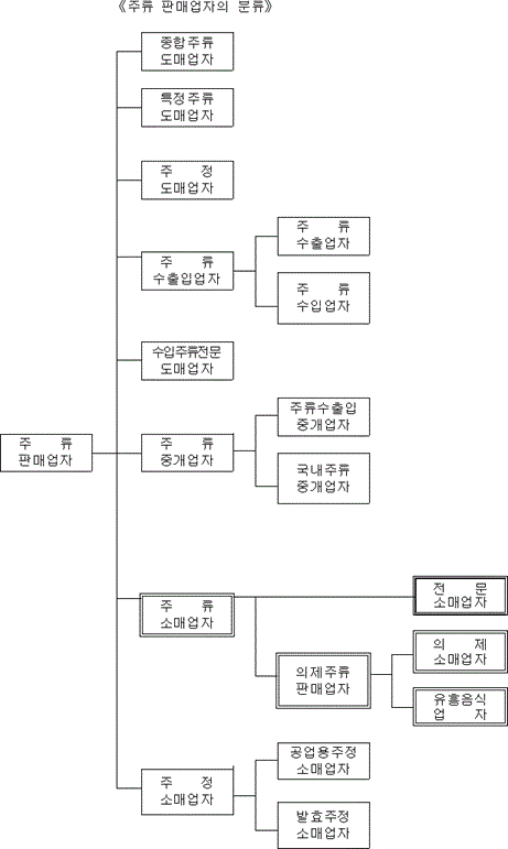 주세사무처리규정 | 국가법령정보센터 | 현행행정규칙 > 규칙명