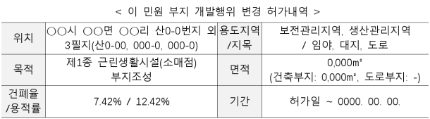1번째 이미지