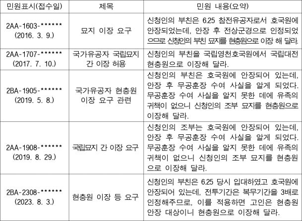 2번째 이미지