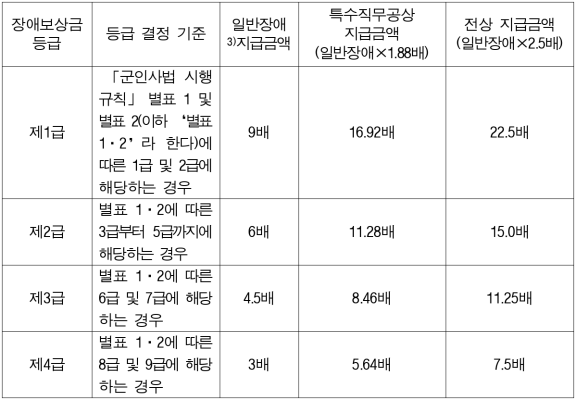 1번째 이미지