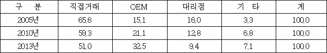 이유 10번째 이미지