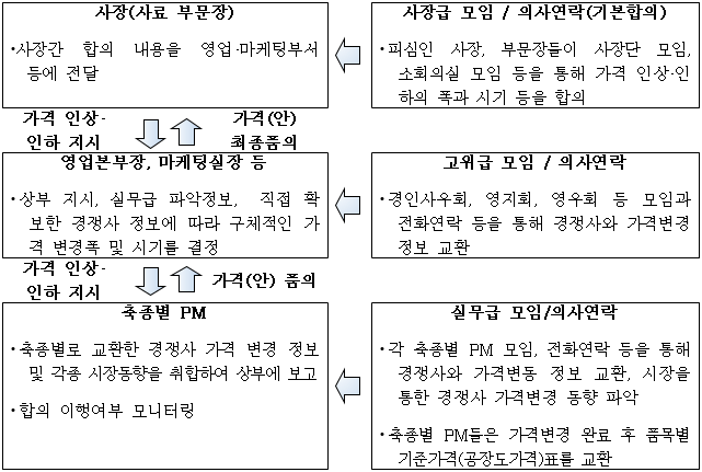 이유 13번째 이미지