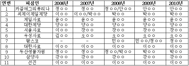이유 14번째 이미지