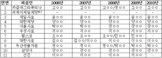 이유 17번째 이미지