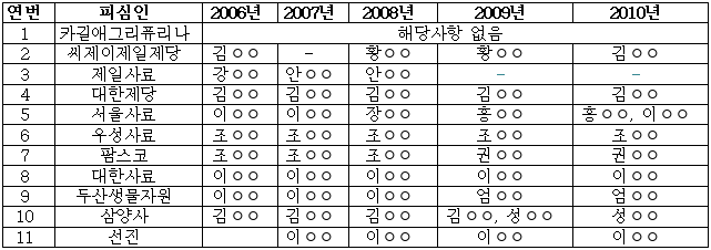 이유 19번째 이미지