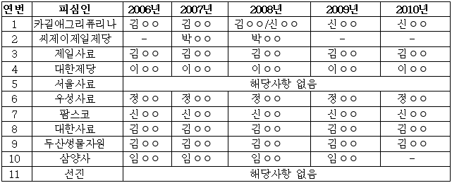 이유 21번째 이미지