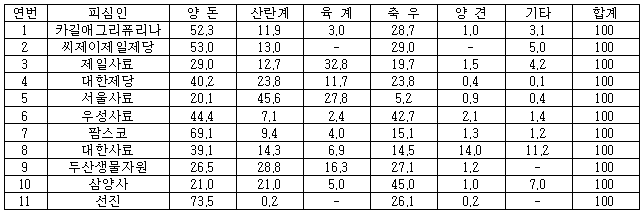 각주이미지
